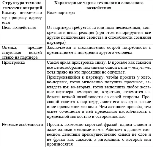 Упражнение 7 ПОСЛЕДНИЙ ШАНС Задание на освоение опорного словесного действия - фото 59