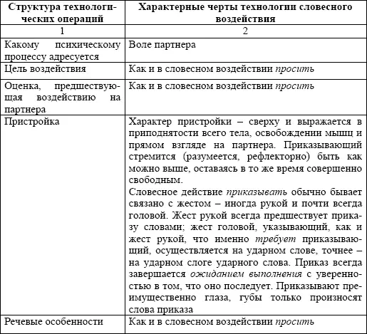 Упражнение 8 ПРИКАЗ Задание на освоение опорного словесного действия - фото 60