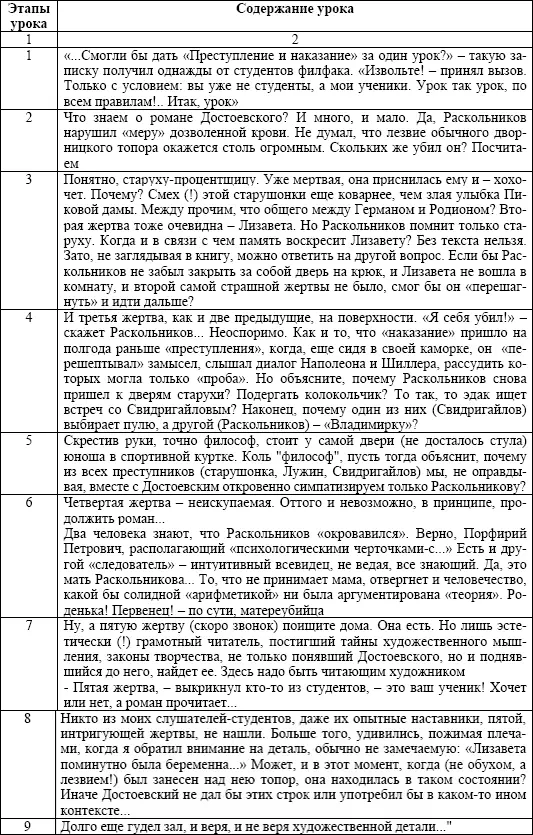 К сожалению протокольное описание психологических реакций и тончайших нюансов - фото 61