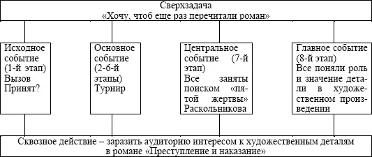 Исходное событие 1й этап урока Вызов принят Записка поступившая к - фото 62