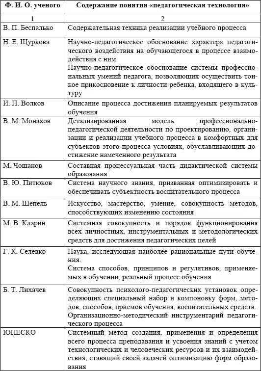 Каждое из этих определений акцентирует наше внимание на определенном аспекте - фото 7