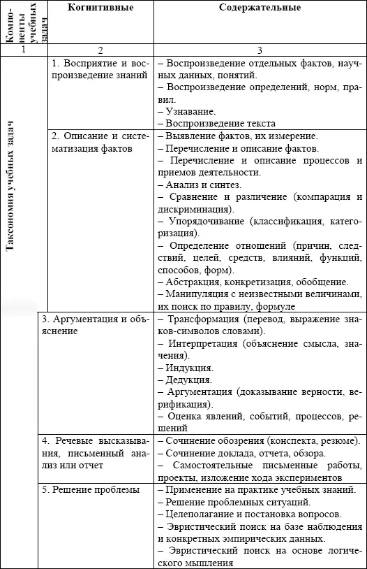 Для использования данной классификации выполняется таксация представляющая - фото 8