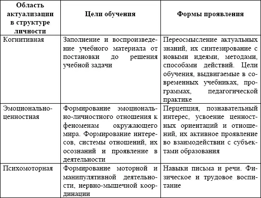 Уточнение целей и системы целей способствует созданию модели оценки результатов - фото 9