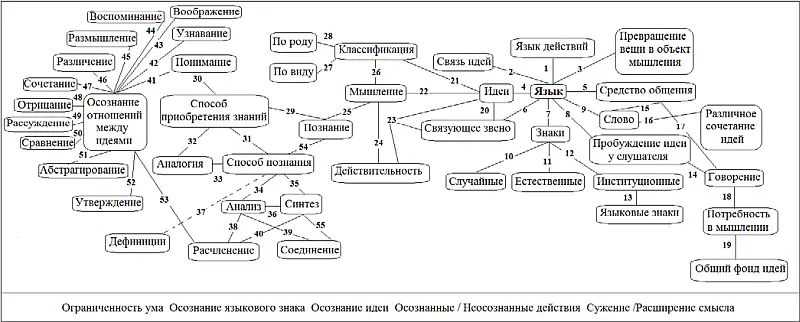 2 Философсколингвистическое изучение языка Теория языка 21 Антуан Арно - фото 18