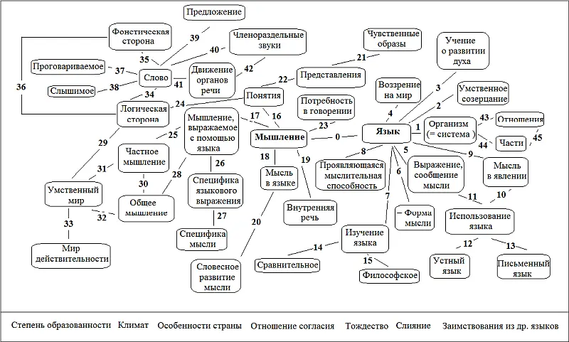 23 Вильгельм фон Гумбольдт 17671835 Философия языка и основы - фото 22