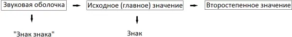 Где горизонтальные стрелки обозначают знаковое мотивационное отношение а - фото 28