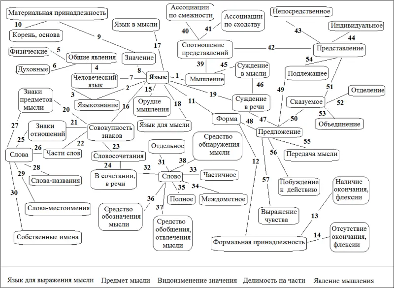 210 Алексей Александрович Шахматов 18641920 Синтаксис как учение о - фото 37