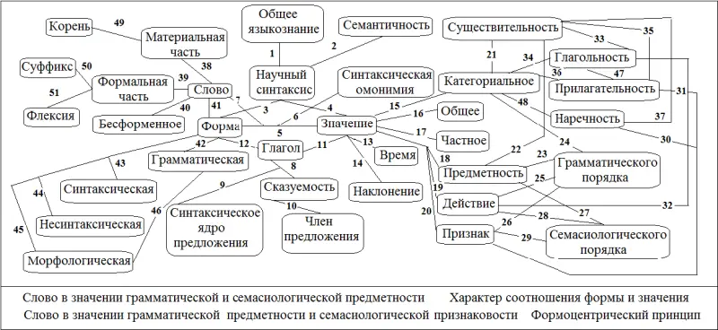 212 Фердинанд де Соссюр 18271913 Лингвистический структурализм Ф де - фото 41