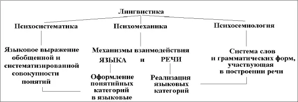 Психосистематика анализирует ментальную структуру языка которая подвластна - фото 45