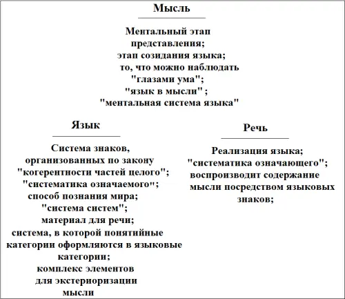 15 Слово билатерально состоит из материи и значения Слово двулико так как - фото 47