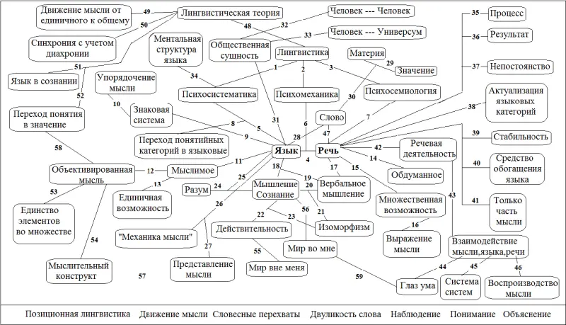 3 Язык в освещении немецкой классической философии 31 Георг Вильгельм - фото 48