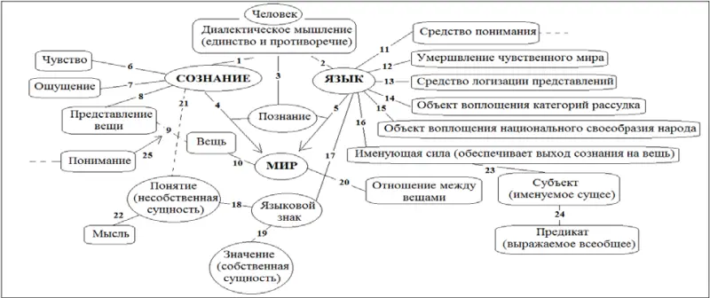 4 Философия языка Представители философии языка объясняют отношения - фото 50