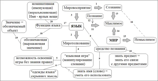 45 Мартин Хайдеггер 18891976 Бытие языка и язык бытия Отсылочная функция - фото 59