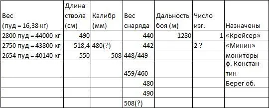 Разъяснение 480 мм скорее округление 19 дм 4826 мм 508 кг вероятно такое - фото 2