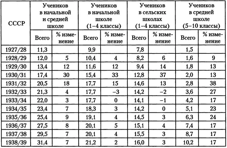 За десять лет число учеников выросло на 19 млн человек рост составил 163 - фото 3