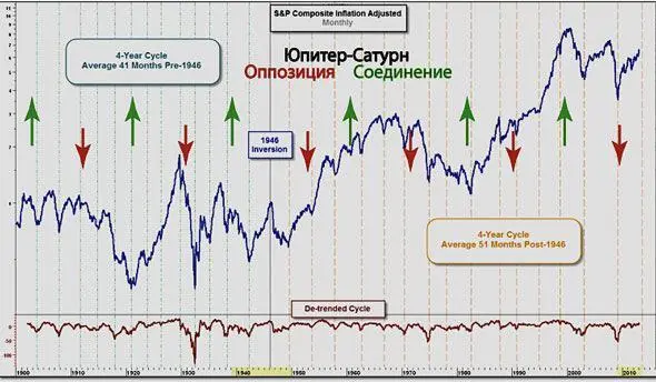 На все эти факторы действие которых проявляется циклически реагируют люди - фото 10