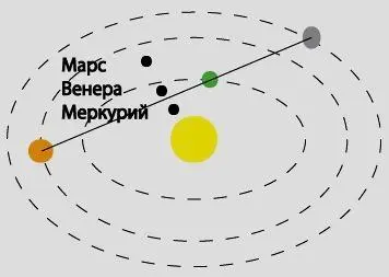 Кризисы никогда не происходят на пустом месте Любым кризисам предшествуют - фото 11