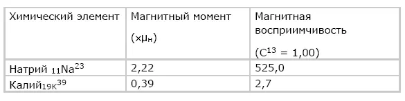 Катионы калия и натрия постоянно переходят из межклеточного пространства в - фото 13