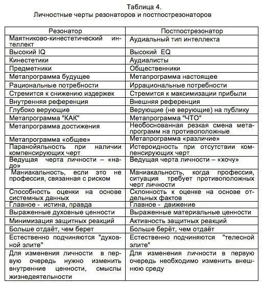 Это далеко не конечный перечень различий между резонаторами и - фото 21