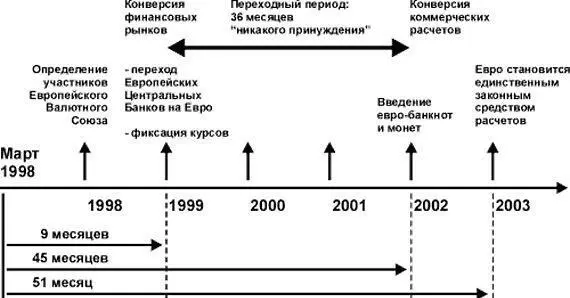 Характерно что все основные решения были приняты за 36 месяцев и без всякого - фото 25