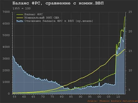 Обратимся вновь к мнению ведущих экспертов Spydell Три денежных мифа 11 - фото 27