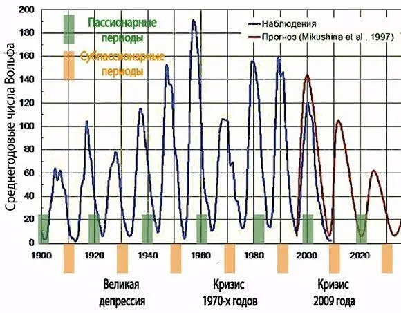 Это удивительная зависимость наша сущность через наши ошибки которые вносят - фото 32