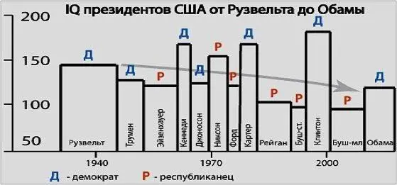 Сейчас в США правят бал постпострезонаторыобщественники Поэтому и кризисы - фото 34
