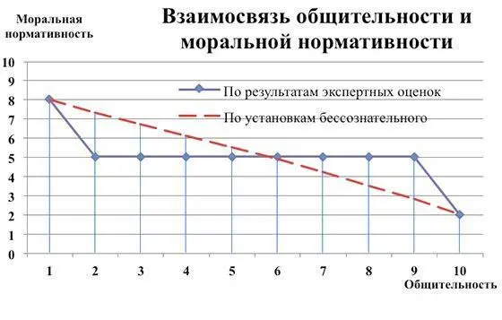 Чрезмерно общительные люди яркие общественники позволяют себе быть - фото 35