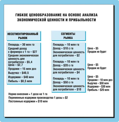 Рис 151 Влияние на финансовые результаты компании различных маркетинговых - фото 22