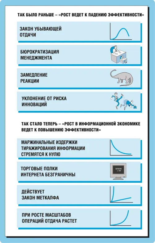 Рис 191 Информатизация как причина изменения основ формирования - фото 26