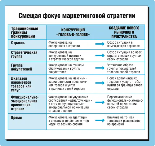 Рис 241 Новые подходы к маркетингу в XXI веке Первое о чем надо сказать - фото 31