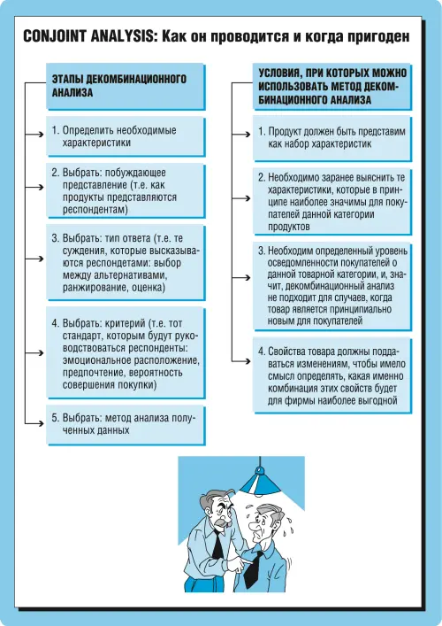 Рис 311 Принципы проведения conjoint analysis Важнее не кто а что будет - фото 41