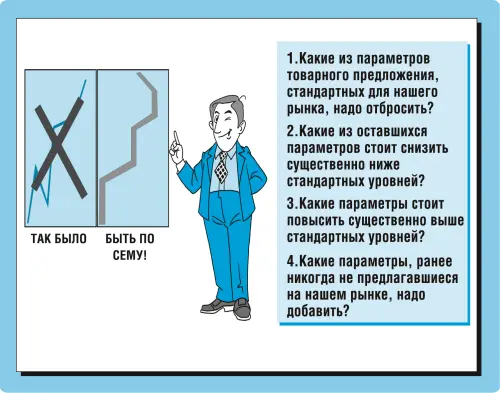 Рис 432 Вопросы позволяющие найти новый вариант профиля ценности продуктов - фото 55