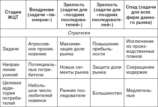 Идея 50 Как лучше продавать самим или через посредников Вопрос о наиболее - фото 64