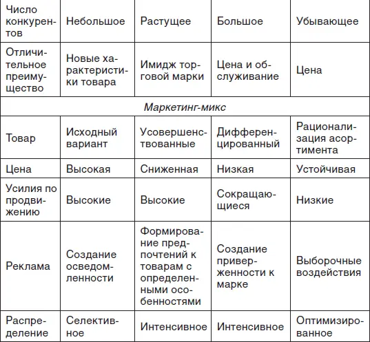 Идея 50 Как лучше продавать самим или через посредников Вопрос о наиболее - фото 65