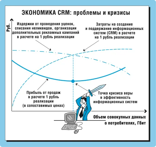 Рис 522 Экономические процессы сопровождающие внедрение - фото 69