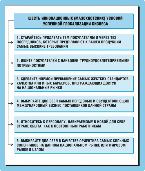 Рис 571 Правила подготовки компании к международной экспансии 1 Старайтесь - фото 80