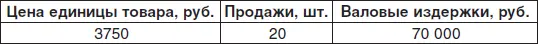 На первый взгляд все нормально Средние издержки производства составляют при - фото 83