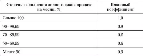 Как видите коммерсанту лучше расшибиться в лепешку но выполнить личный план - фото 12