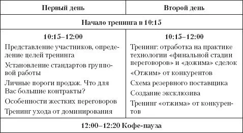 Продажи и производство Враги или партнеры - фото 24