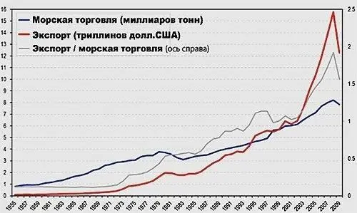 О чём он говорит Перед кризисом цены на товары в частности перемещаемые - фото 2