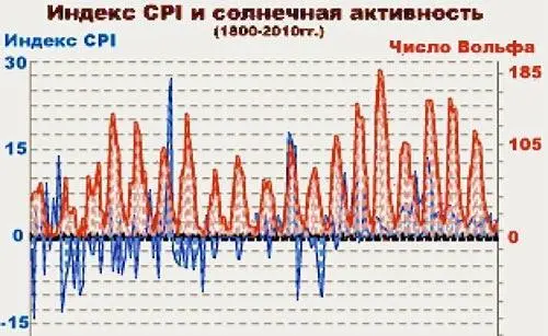 Сравним ЭКГ сердца обследуемых см Приложение У мужчин самые контрастные - фото 3