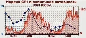 Сравним ЭКГ сердца обследуемых см Приложение У мужчин самые контрастные - фото 4