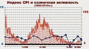 Сравним ЭКГ сердца обследуемых см Приложение У мужчин самые контрастные - фото 5