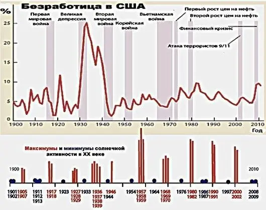 Нас же больше интересует немного другой вопрос как преобладание определённого - фото 10