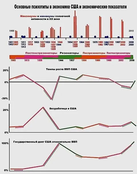 Весьма наглядно деятельность резонаторов и тех кто за ними следует - фото 12