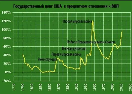 Образование дефицита государственного долга имеет многие причины Важнейшие из - фото 13