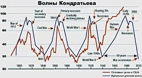 Однако 72летний цикл имеет серьёзную политическую составляющую которая - фото 16