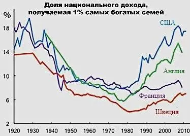 Обратим внимание что визуально этот график отражает как 60 летний так и - фото 17