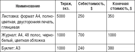 Затраты на открытие минитипографии Оборудование от 515 тыс Зарплата - фото 3